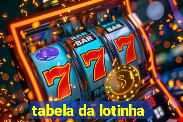 tabela da lotinha